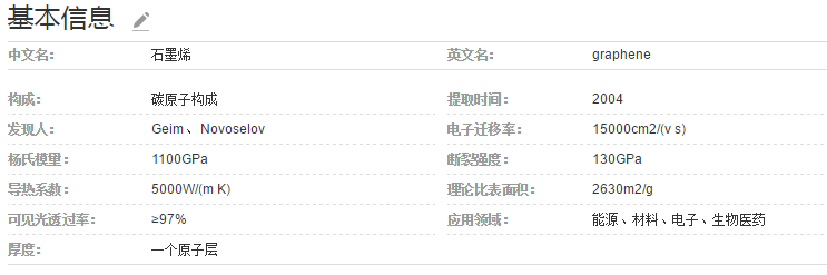 石墨烯的先容，几分钟彻底相识什么是石墨烯