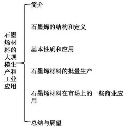 石墨烯生产应用导向图