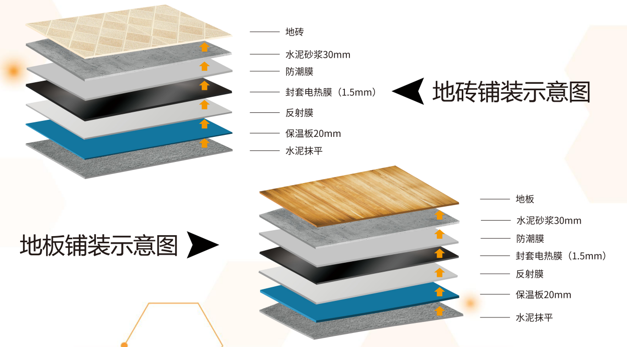 使用电热地膜一定要注重这三点