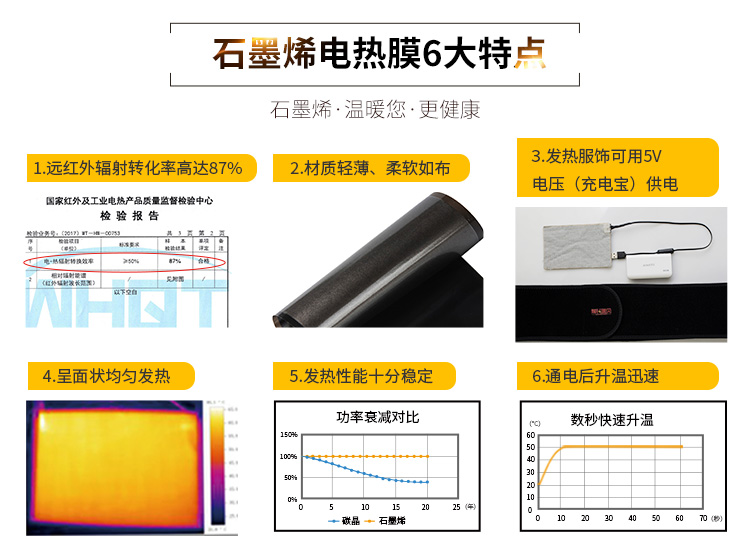 石墨烯地暖比通俗地暖强在那里?