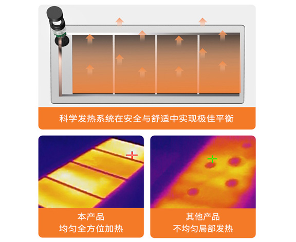  石墨烯便携式恒温暖手桌垫/发热鼠标垫等